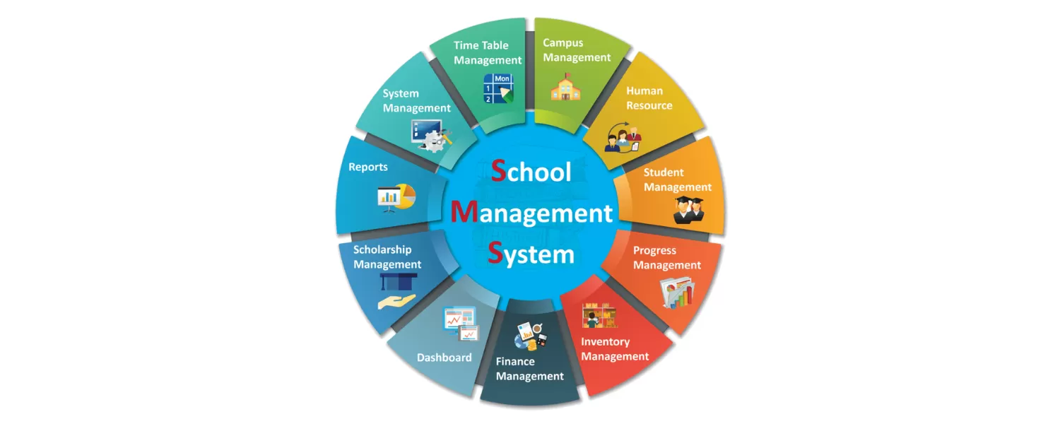 Best School Management System